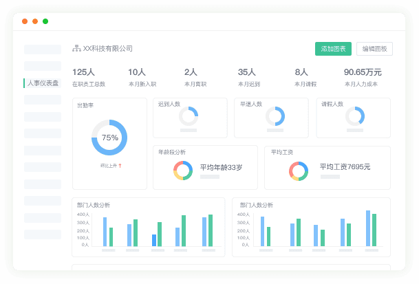 人事都是用的什么系统 人事HR软件